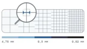 Mesh (меш) — цифра на мешке, за которой скрывается миллиметр