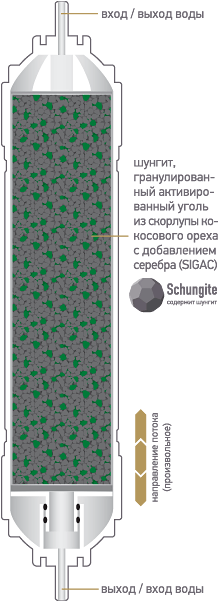 Схема быстросъемного картриджа K873 для фильтров Expert