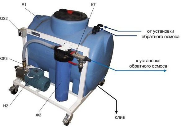 Система заполнения фильтратом при остановках для RO8-RO12x4040 Система заполнения фильтратом при остановках для RO8-RO12x4040