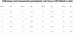 Уголь 12*40 (900/мешок 25 кг)