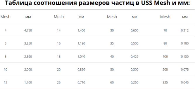 Уголь 12*40 (1000/мешок 25 кг), Китай