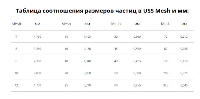 Активированный уголь CE 18x40 (I.N. 1100) (Малайзия)
