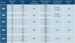 Аналоговый дозирующий насос Tekna EVO APG803NHH0000/EVO