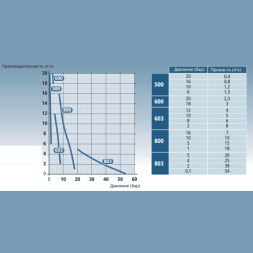 Цифровой дозирующий насос Tekna EVO TPG800NHH0000/EVO