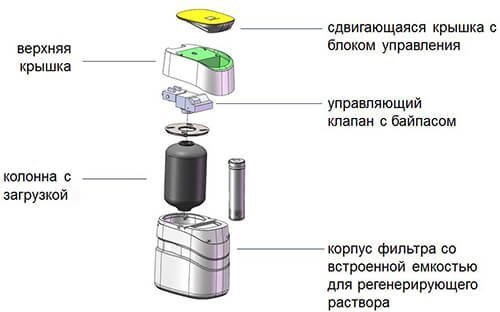 Корпус Гейзер Кабинет WS 1017, Canature