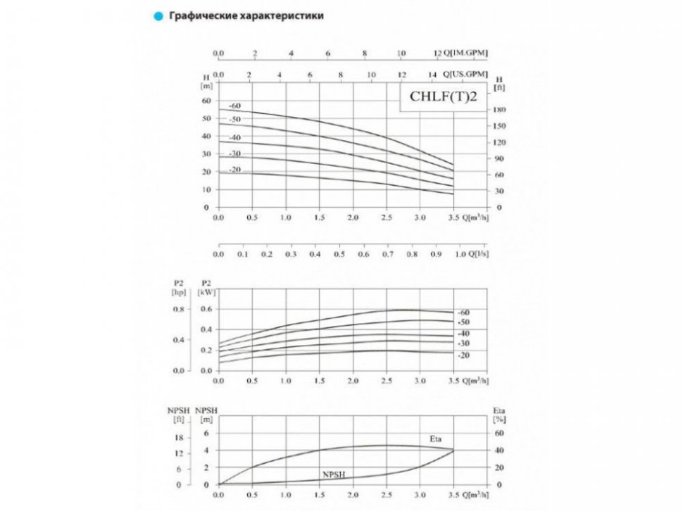 Насос CHLF2-30LDWSC(220V)