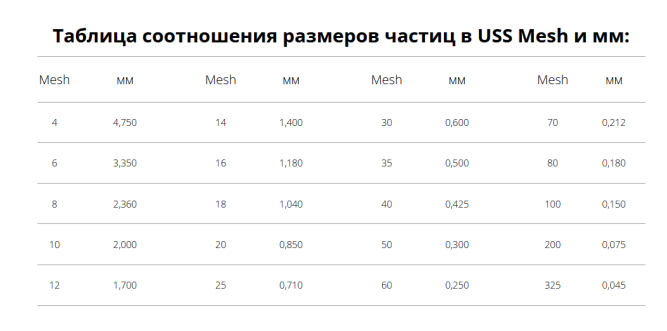 Уголь активированный кокосовый NWC 12*40
