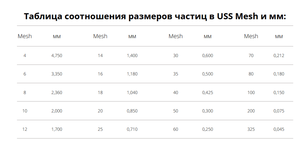 Уголь активированный кокосовый NWC 12*40