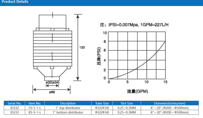 Дистрибьютор Top ( SS-5-1-L 1" JD232)